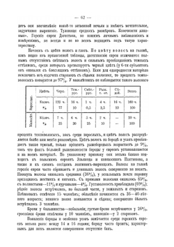 Горские евреи Дагестана | К.М. Курдов