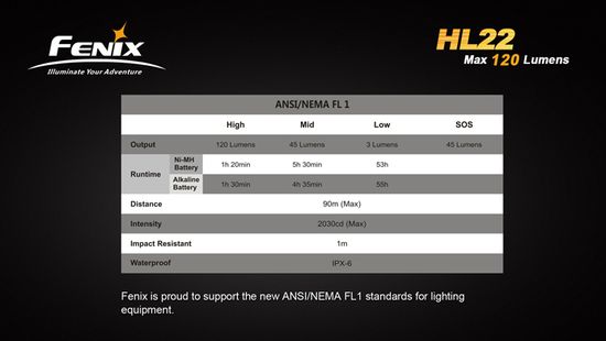 Налобный светодиодный фонарь Fenix HL22 зелёный 120 люмен