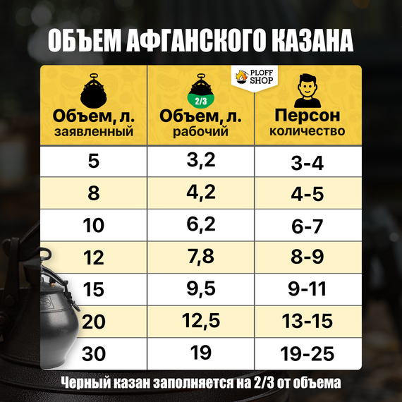 Какой объем афганского казана выбрать таблица черный казан на 8 литров Rashka Baba