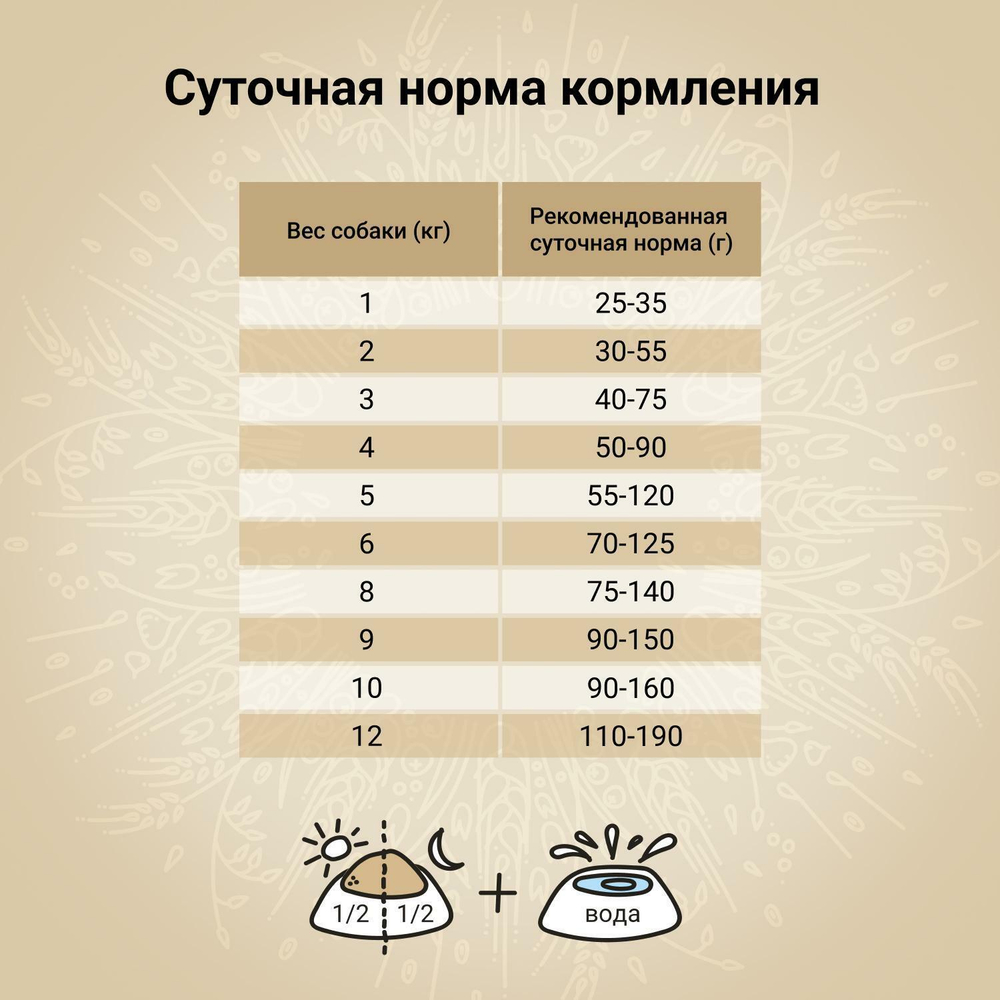 Корм для собак Craftia Natura, 2 кг, лосось с сельдью