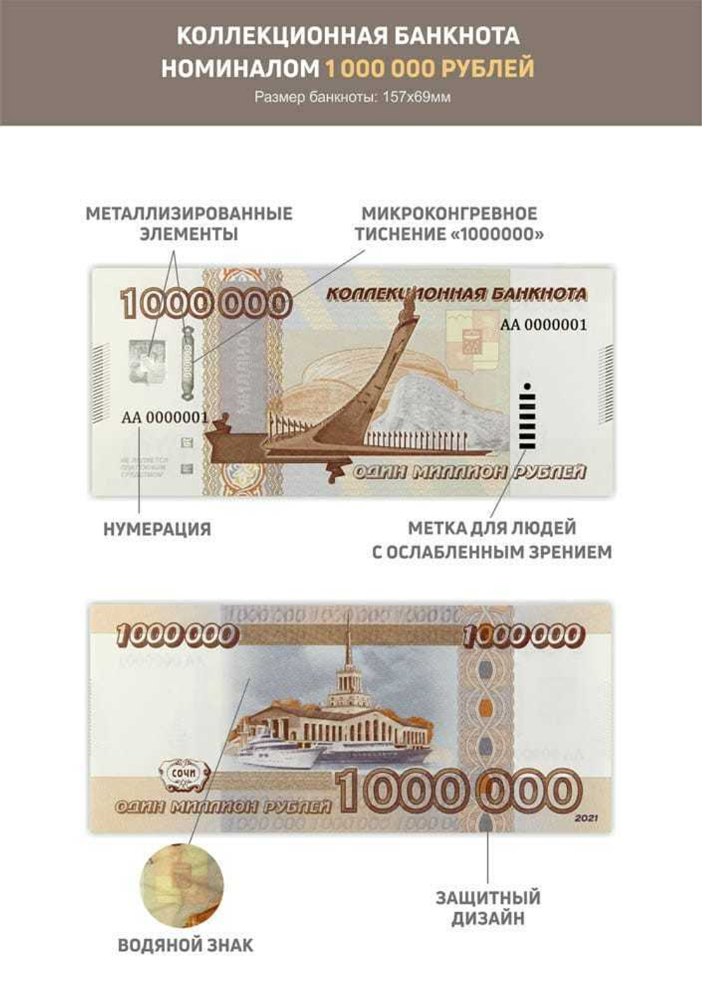 Сувенирная банкнота 1 000 000 рублей 2021 год