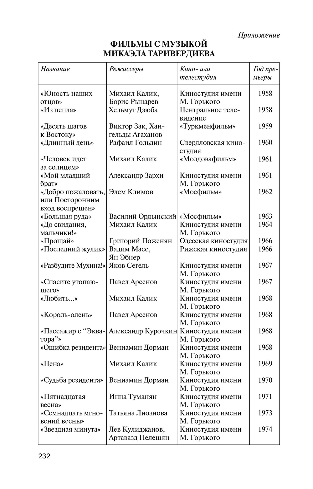 ЖЗЛ. Таривердиев