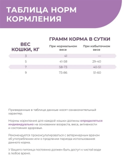 Корм сухой для кошек VD Diabetes DM, 400 гр