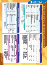 Комплект таблиц "Физика 10 класс" (16 табл.)