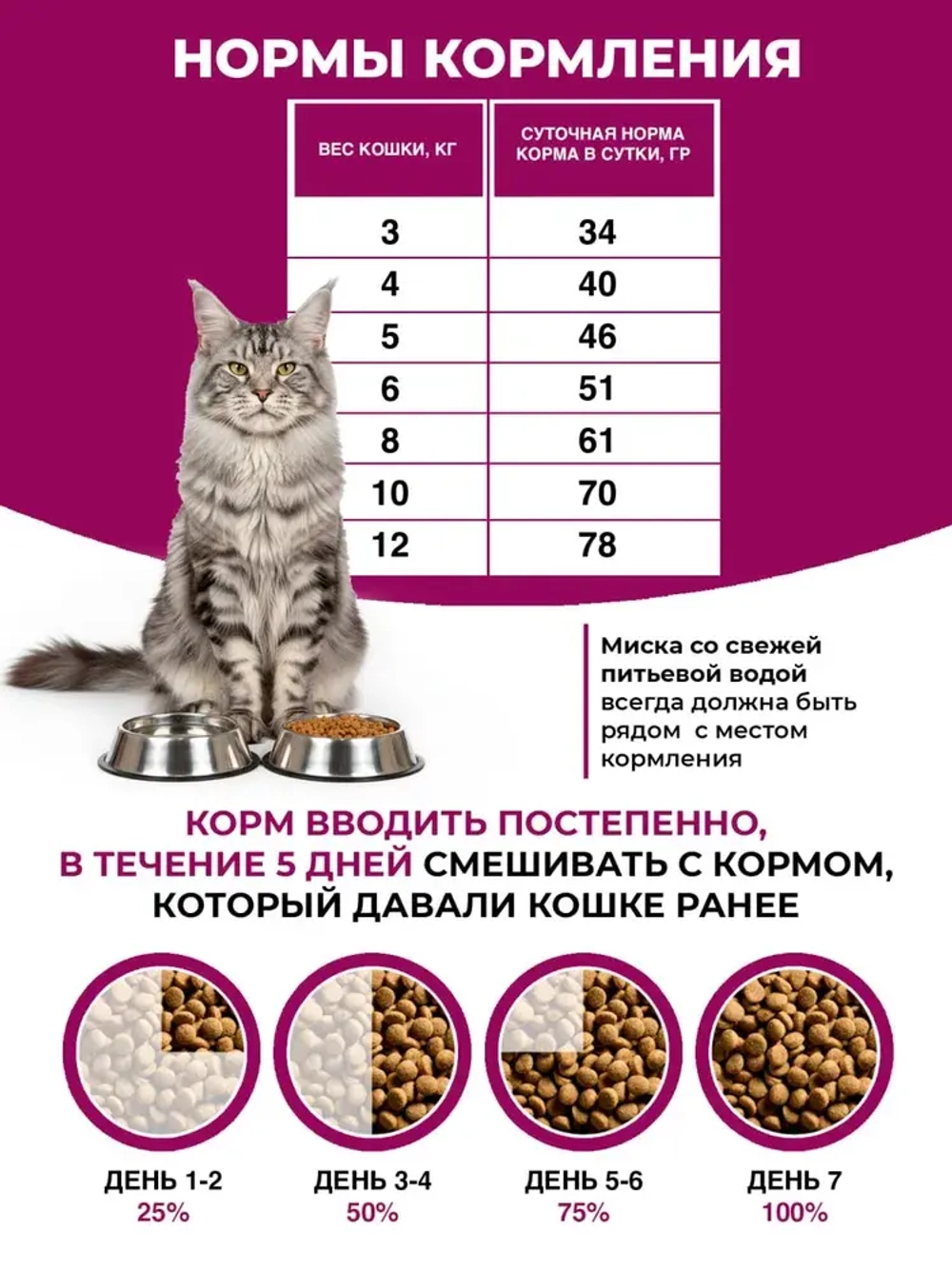 Сухой полнорационный корм холистик с ягнёнком для стерилизованных кошек.