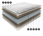 Матрас Brand-melody (Бренд-мелоди) Адаптив-1000 160*200  Мелодия Сна