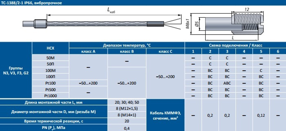 Термопреобразователь сопротивления ТС-1388 /2-1/ 50М/ -50...+200/ 30/ 8/ 2/КММФЭ/В3