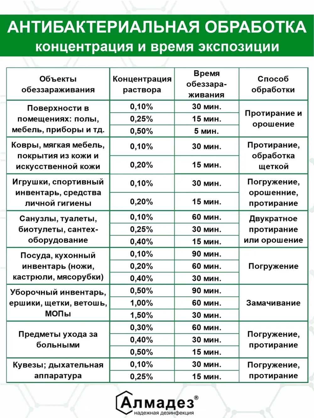 Дезинфицирующее средство для инструментов маникюра