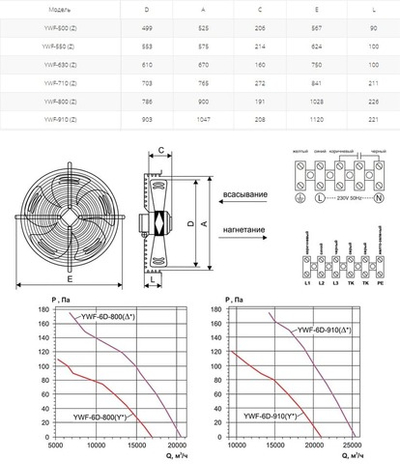 Вентилятор осевой YWF(K)6D-910-Z ∆