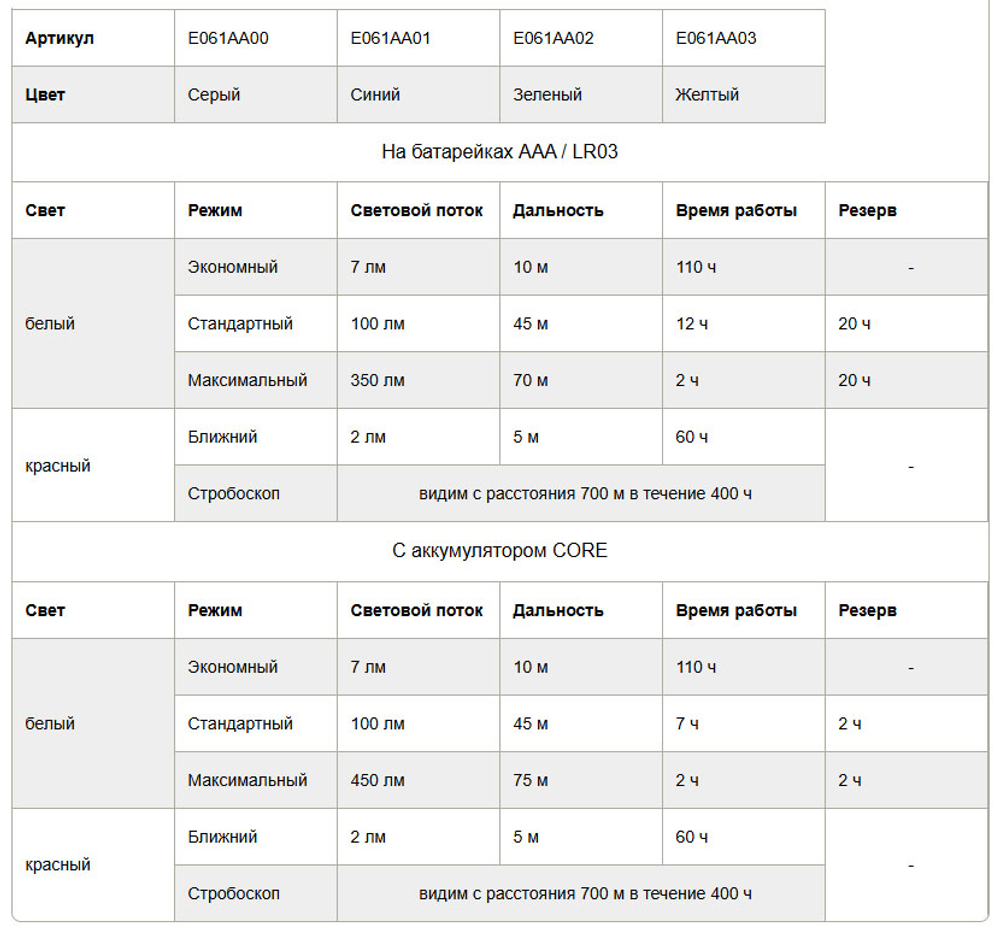 # Фонарь налобный Petzl TIKKA 350лм Blue (425570)