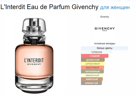 Givenchy L'interdit 80 ml edp (duty free парфюмерия)