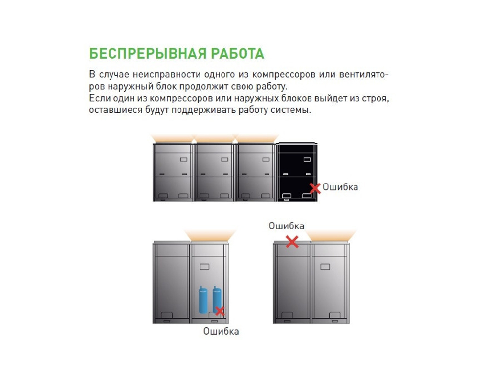 Наружный блок Tosot TMV-224WM/B-X inverter