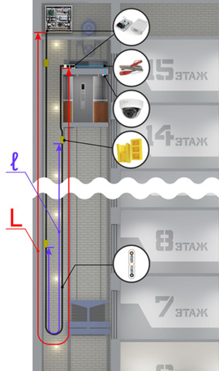 Комплект IP-видеонаблюдения в лифте LiftVision