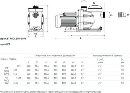 Насос для бассейна UNIPUMP JET POOL SPP150E 45371