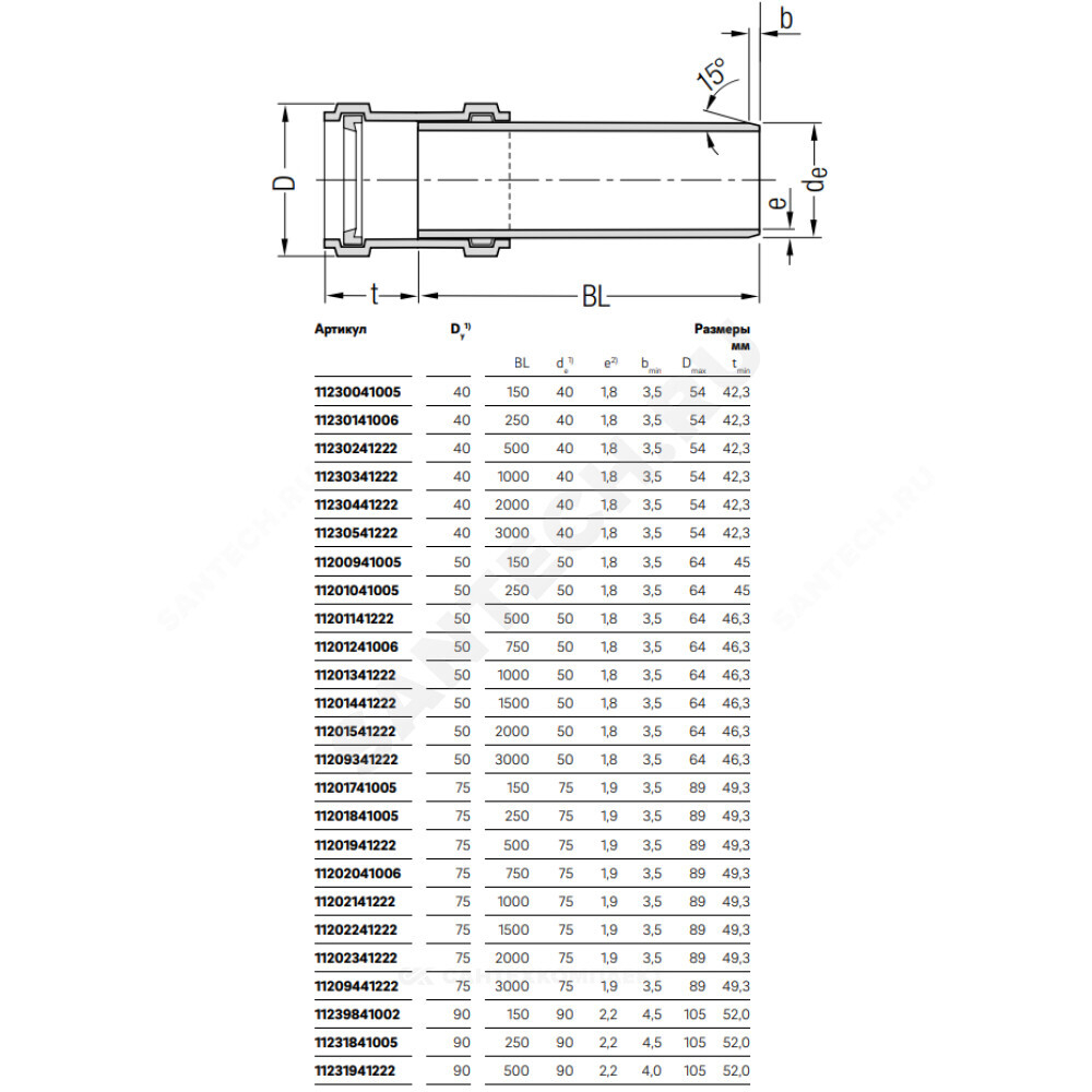 Труба PP-H с раструбом бесшумная белая RAUPIANO PLUS Дн 110х2,7 б/нап L=1,0м в/к Rehau 11202941222 (11202941200)
