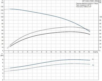 Скважинный насос Grundfos SP 14-20 3x400В