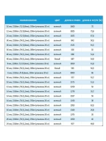 Дель капроновая узловая 16 мм, 210den /16 (1,0мм), 250яч