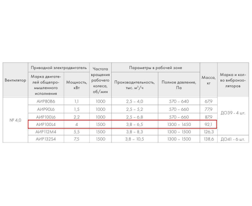ВР 280-46-4,0 4 кВт*1500 об/мин левый радиальный вентилятор