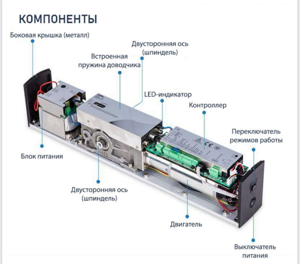 Компоненты автоматического привода СИЛАЧ-500