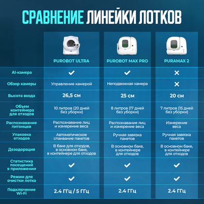 Автоматический лоток с AI камерой PUROBOT MAX PRO PETKIT