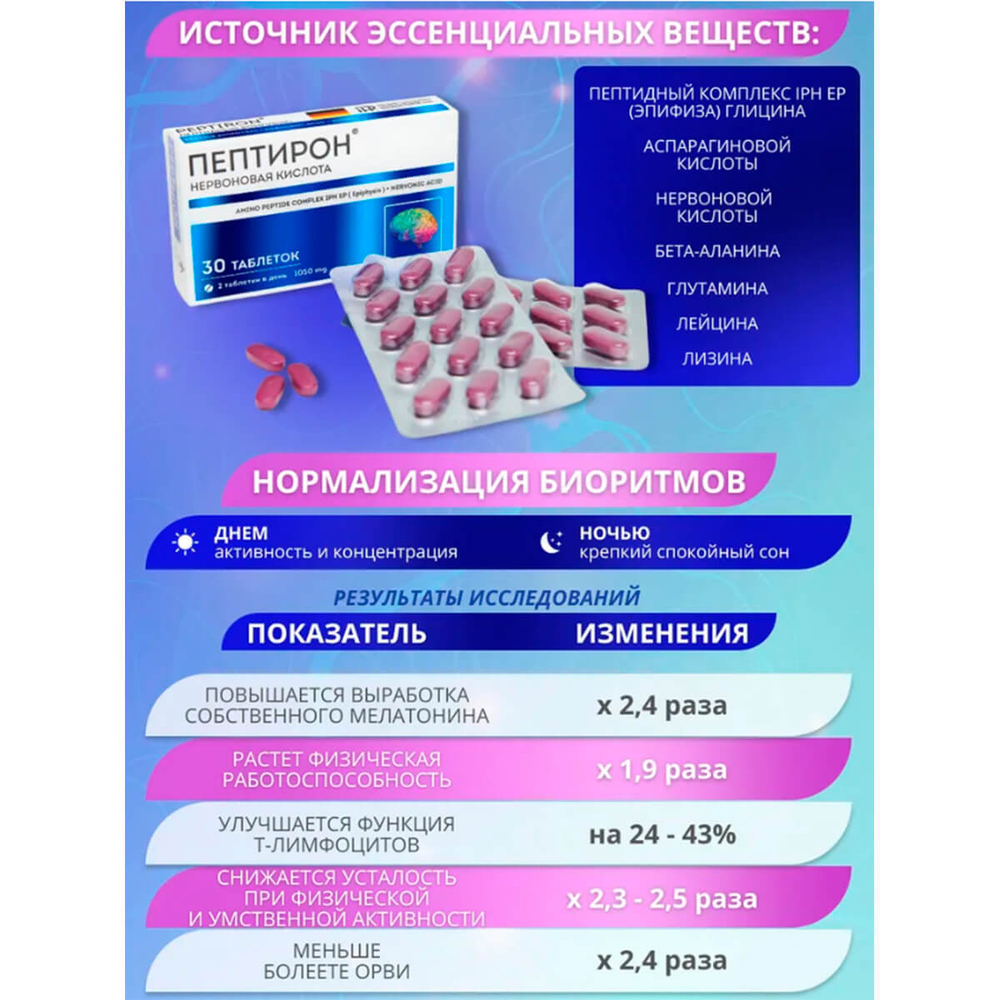 ПЕПТИРОН Ноотропный комплекс с пептидом эпифиза IPH EP, 30 таблеток