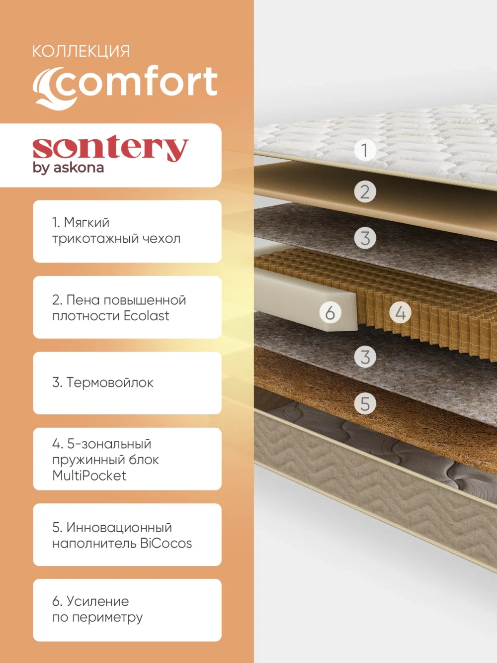 Матрас Sontery by Askona Comfort Support 160x200х24, средний/жесткий