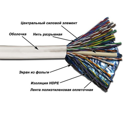 Кабель витая пара U/UTP 5e кат. 50 пар TWT TWT-5EUTP50-LSZH