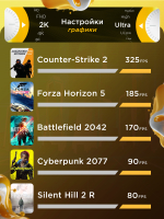 RTX5070 12Gb Мощный игровой компьютер 7800X3D/ 8 ядер/ 64GB/ SSD 2000GB/850W/Win 11 PRO