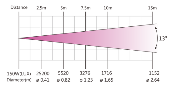 DiaLighting MINI SPOT 150 MKII вращающаяся голова Spot, 150Вт