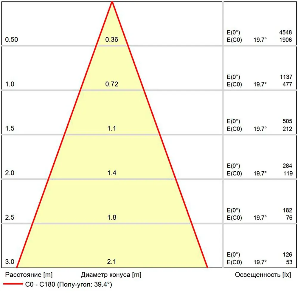 Магнитный трековый светильник Arte Lamp OPTIMA 0.1-10V