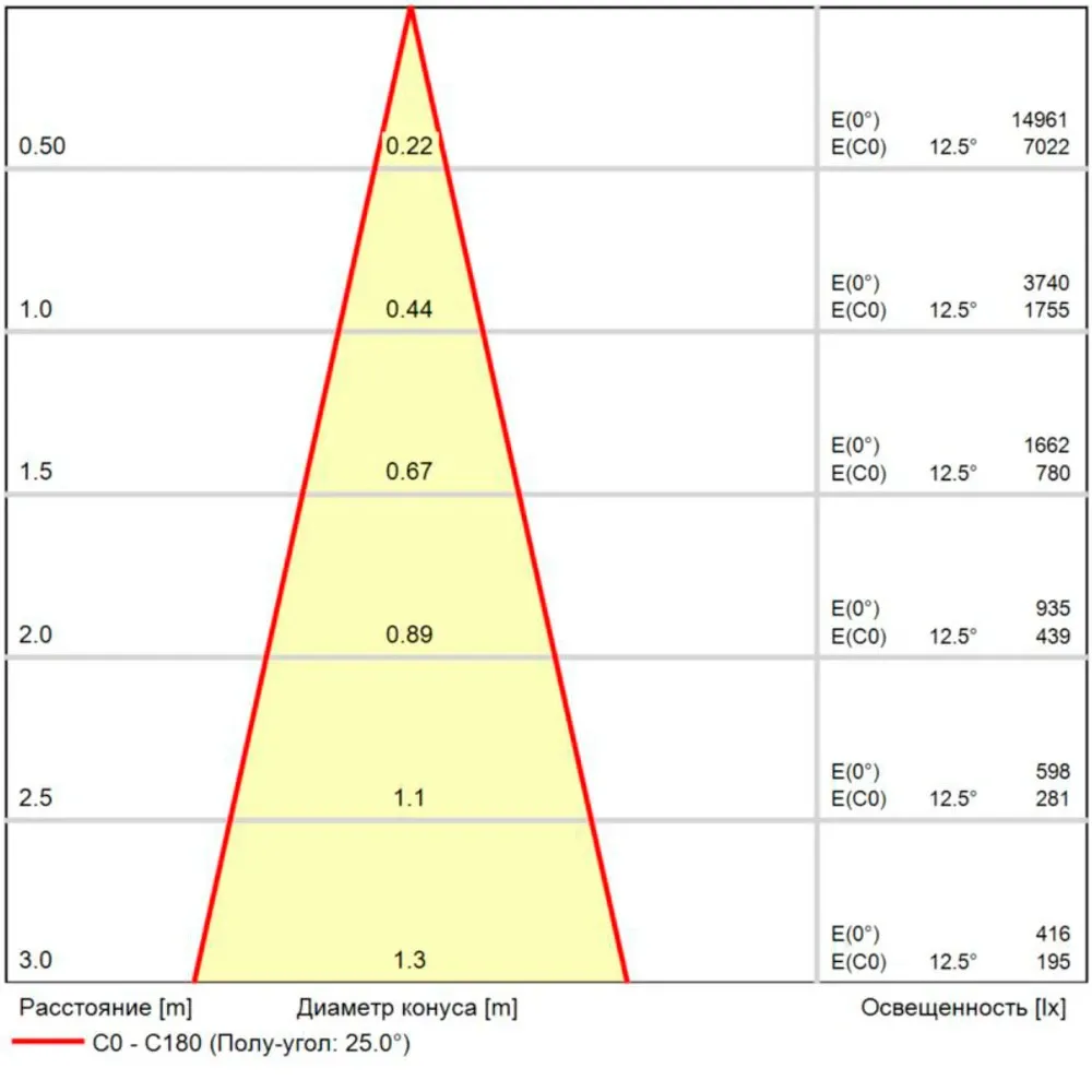 Магнитный трековый светильник Arte Lamp LINEA
