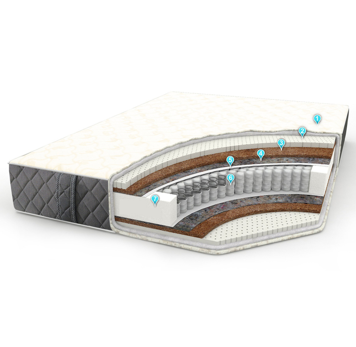 Матрас Ричард/Richard