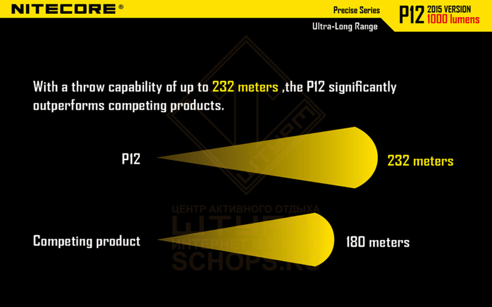 Фонарь Nitecore P12