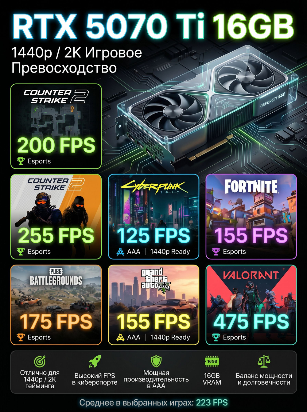 RTX5070ti 16Gb Мощный игровой компьютер Intel i7 14700KF 20 ядер/ DDR5 64GB/ SSD 2ТБ/850W 80+ GOLD/Win 11 PRO