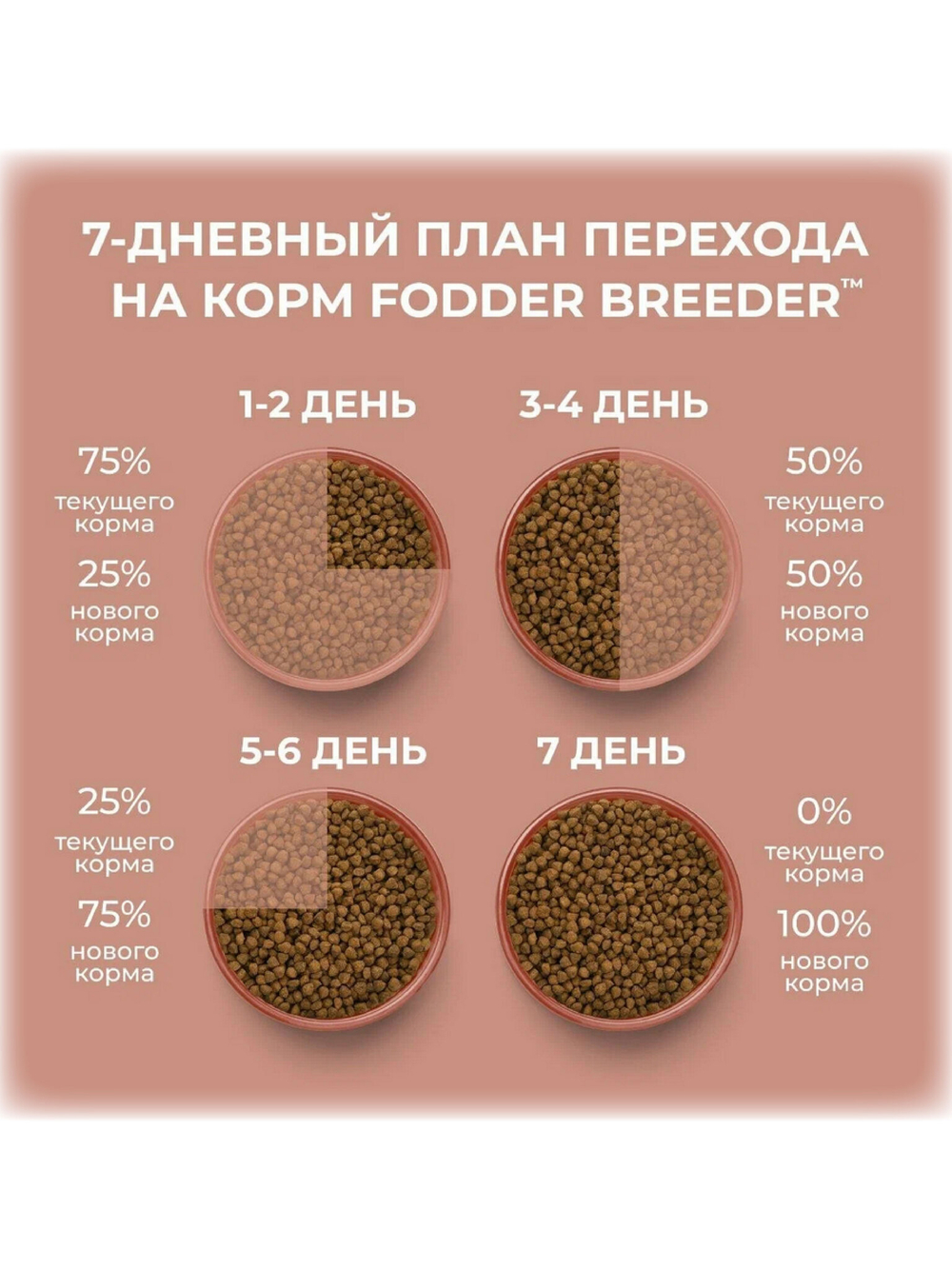 Гипоаллергенный корм для стерилизованных кошек. Ягненок