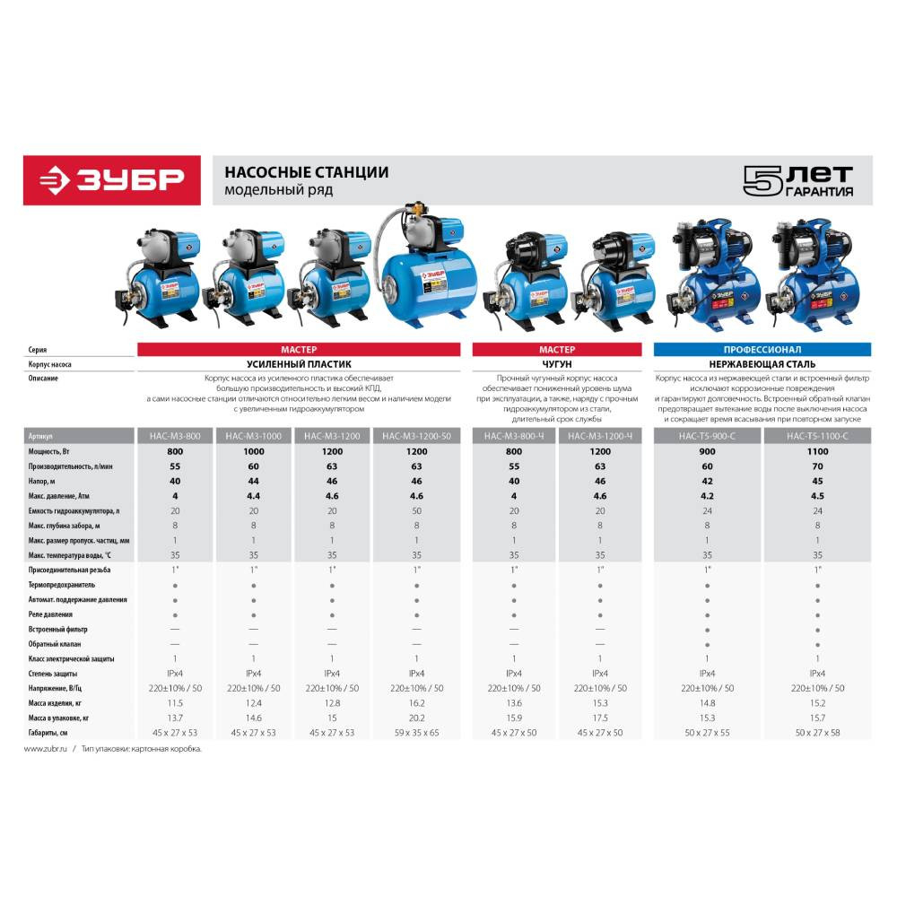 Станция насосная Зубр Мастер НАС-М3-1200-Ч