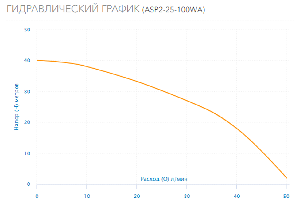 Колодезный насос Aquario ASP2-25-100WA