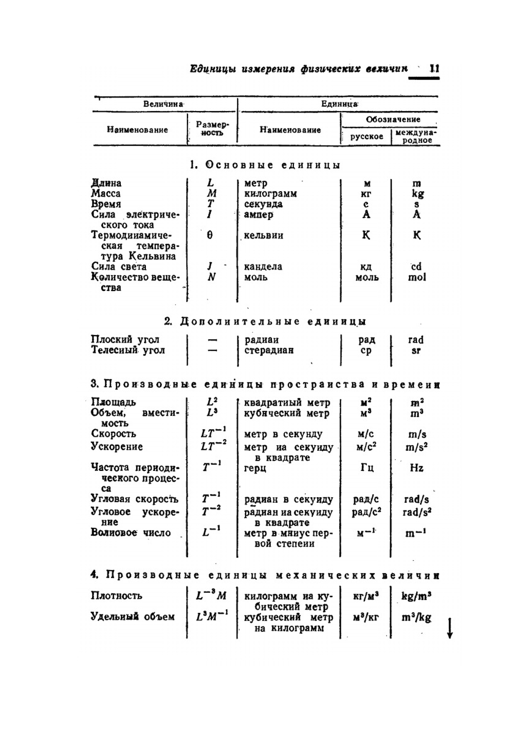Краткий химический справочник. Издание 2-е, исправленное и дополненное | В.А. Рабинович