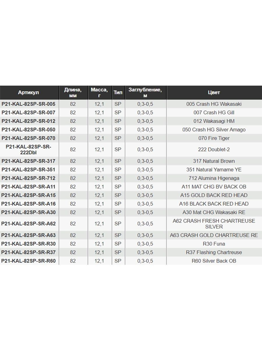 Воблер для рыбалки Pontoon21 Kalikana 82SP-SR, 82мм, 12.1 гр., 0.3-0.5 м., цвет 317