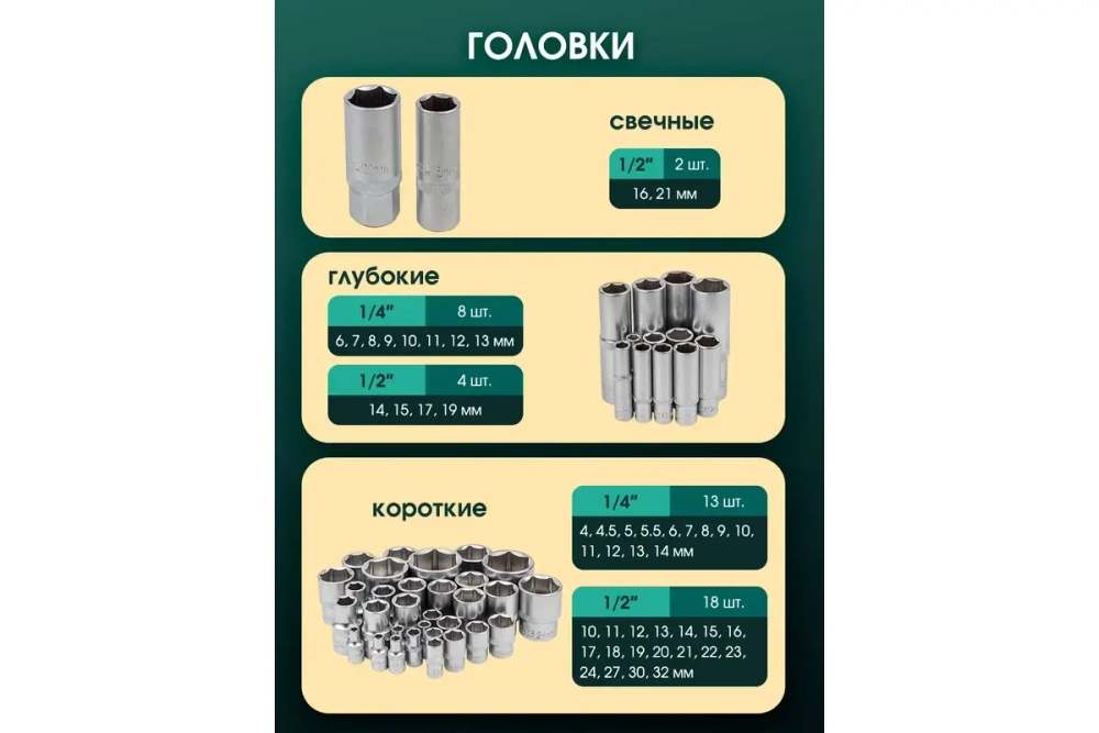 Набор торцевых головок и вставок RF-4941-5: 1/2" & 1/4"DR 6-гранных 94пр. ROCKFORCE