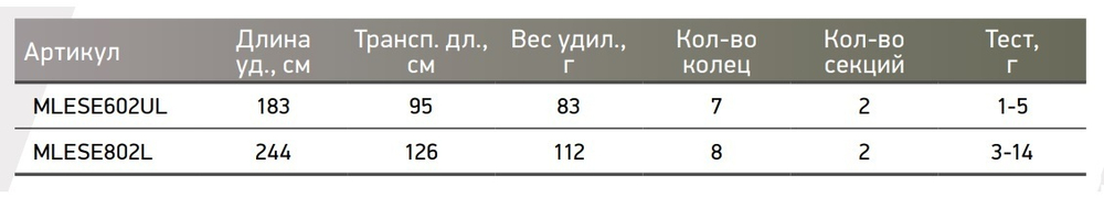 Спиннинг Maximus EGOIST-LE