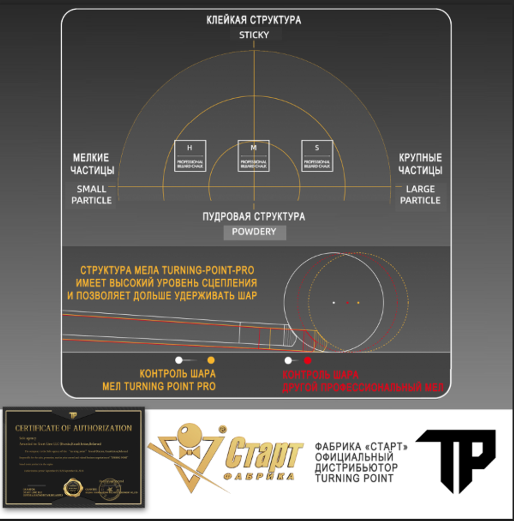 Мел Turning Point Pro Синий M