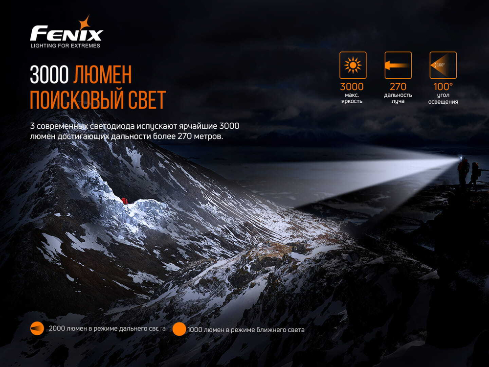 Налобный фонарь Fenix HP30R V2.0, черный