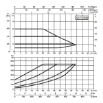 Насос циркуляционный промышленный DAB EVOPLUS B 60/360.80 M, 60150988