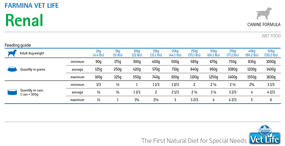 Farmina Vet Life Dog Renal 300г - диета паштет для собак при заболеваниях мочевыводящих путей