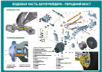 Комплект плакатов "Устройство автогрейдера"