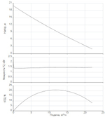 Установка отвода стоков N-Lift 2E-180/1,5-EM