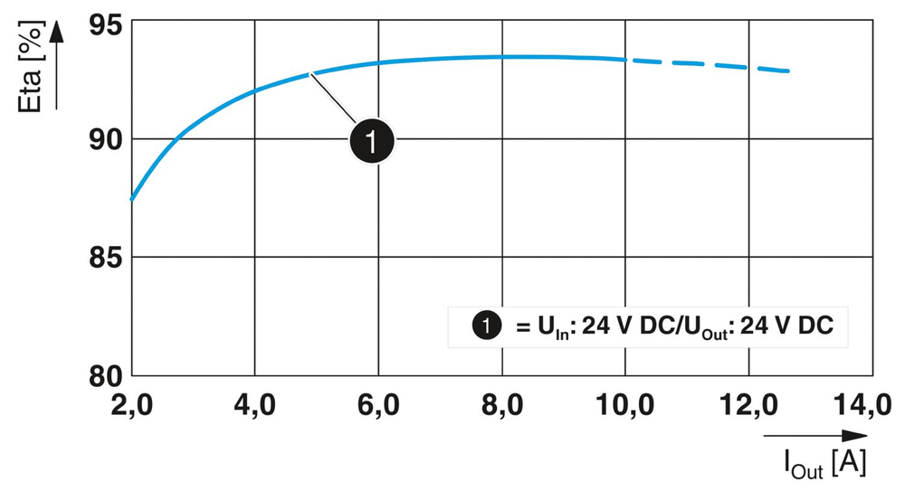 1046803 - QUINT4-PS/24DC/24DC/10/SC - Преобразователь DC/DC