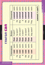 Комплект таблиц "Глаголы be, have, can, must"; 8 таблиц