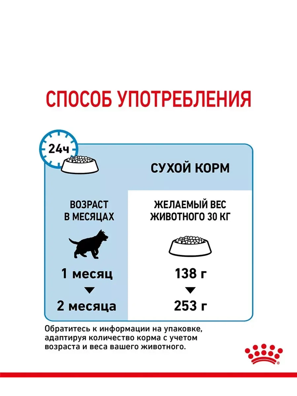 MAROYL CANIN XI STARTER MOTHER & BABYDOG 1-2months PRO (РОЯЛ КАНИН МАКСИ СТАРТЕР МАЗЕ ЭНД БЭБИДОГ 1-2 месяца корм сухой для собак Maxi Starter 18 кг.